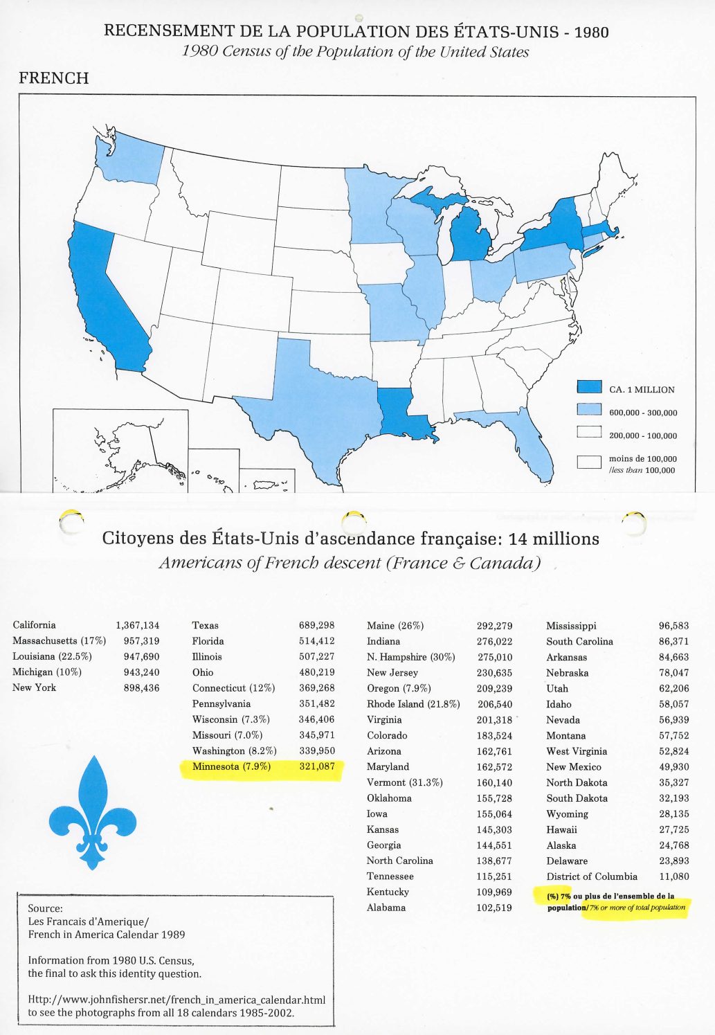 French in U.S. 1980